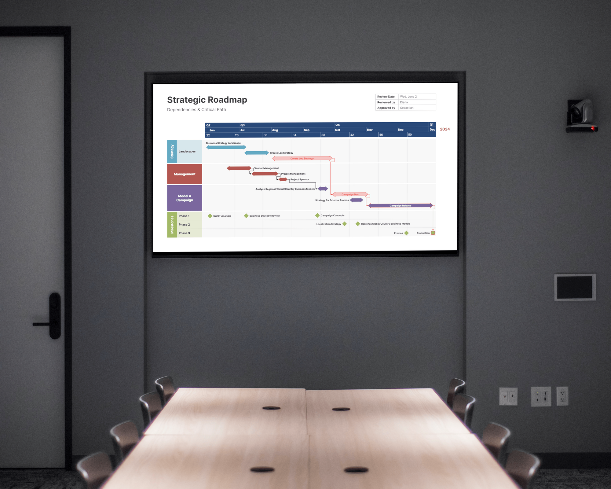 screenshot of Office Timeline